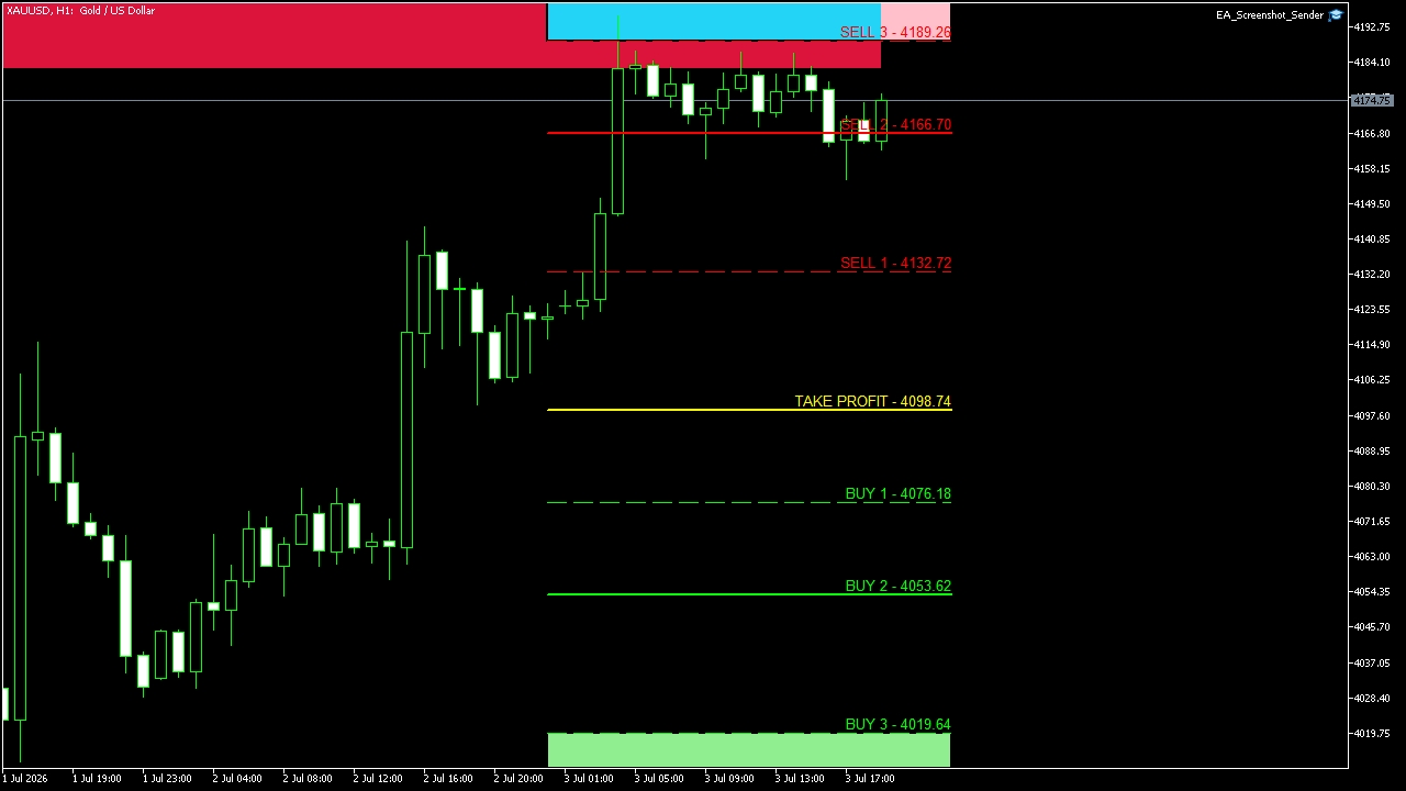 Live Chart 3