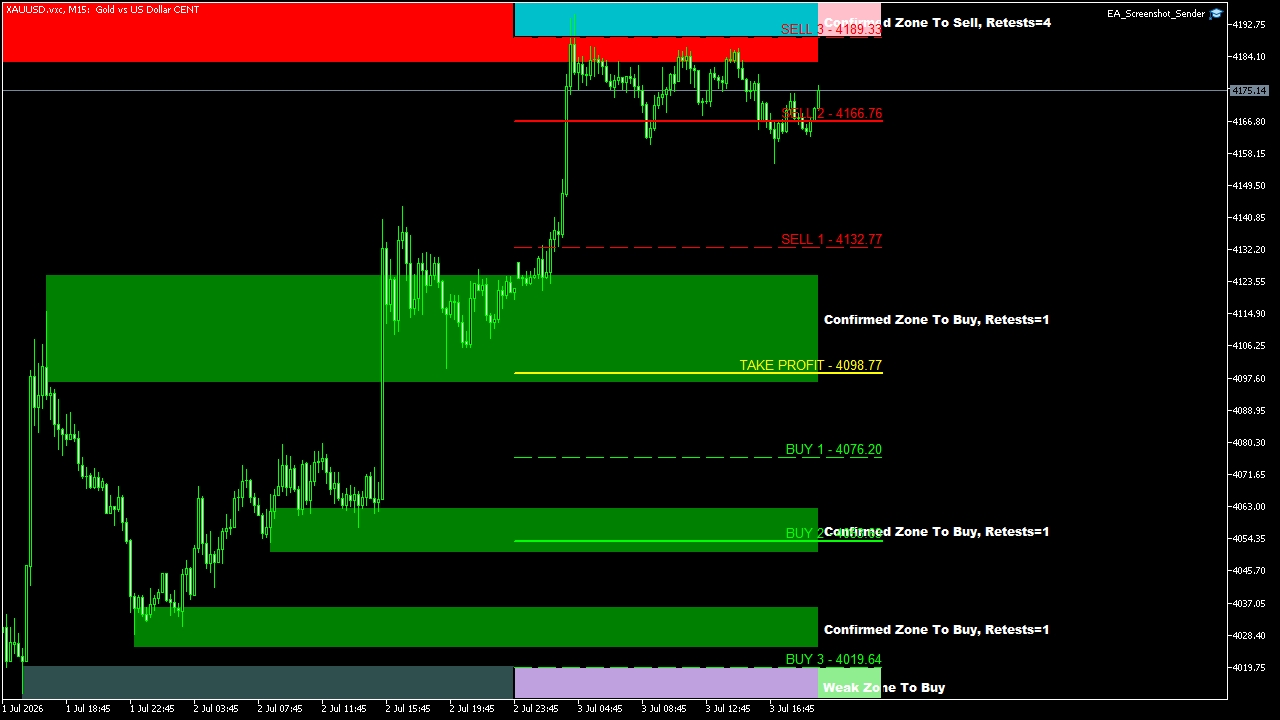 Live Chart 2