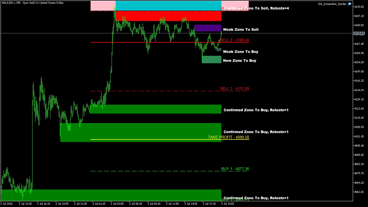 Live Chart 1